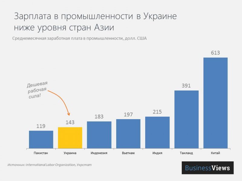 industry-wage-rates-ukraine-to-world-comparison.jpg