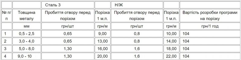 Розцінка — копия.jpg