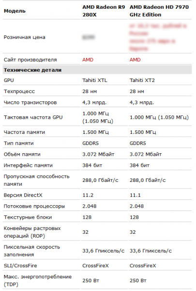 Тест и обзор  AMD Radeon R9 280X  R9 270X и R7 260X.png