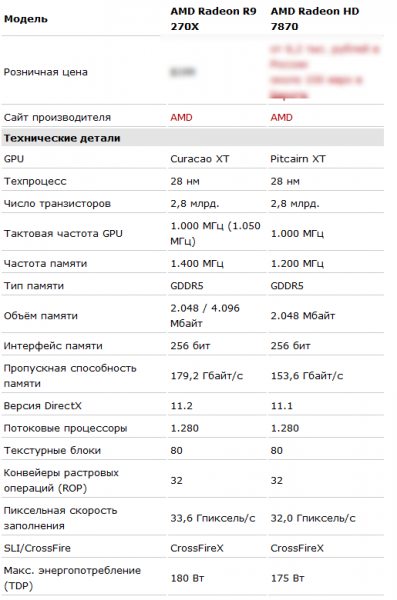 Тест и обзор  AMD Radeon R9 280X  R9 270X и R7 260X-2.png
