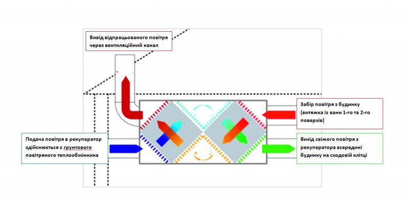 Вентиляція.JPG