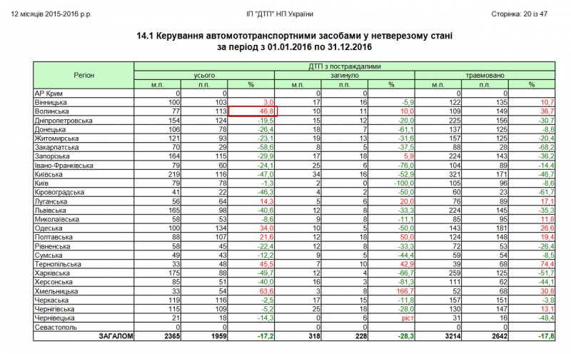 dtp_12_2016.xls   dtp_12_2016.pdf.png