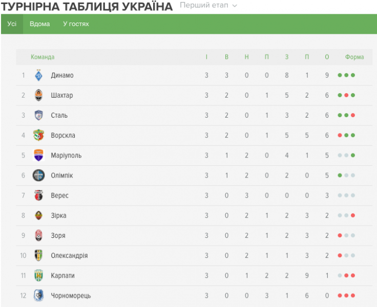 Снимок экрана 2017-07-31 в 21.31.17.png