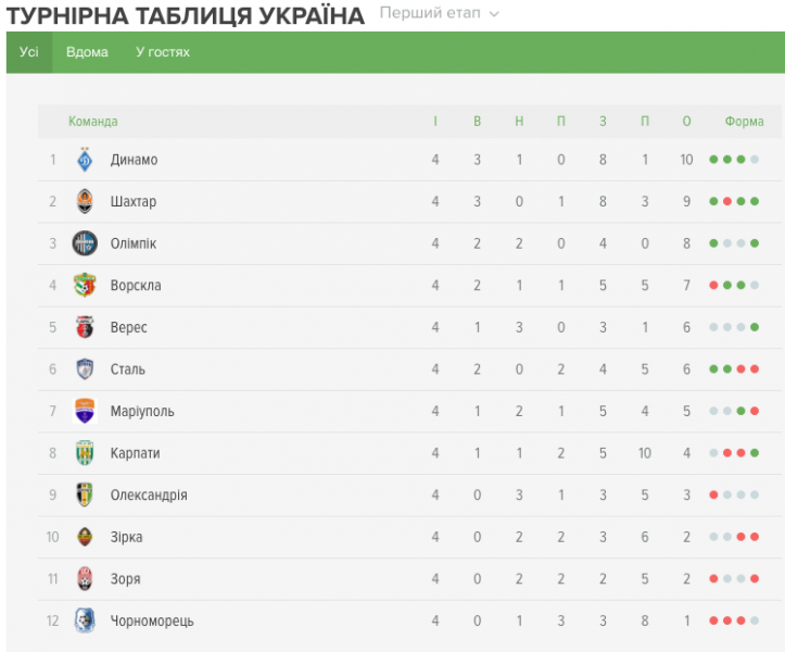 Снимок экрана 2017-08-07 в 18.48.03.png