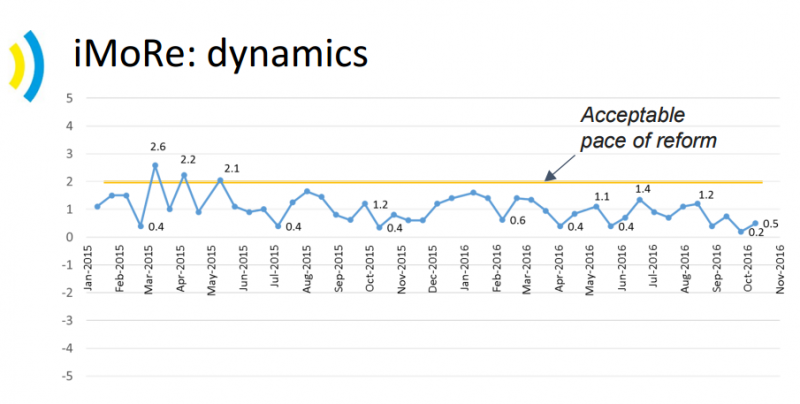 Зняток екрану з 2017-11-28 10-16-15.png