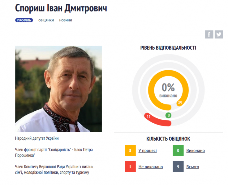 Зняток екрану з 2017-11-28 17-22-52.png