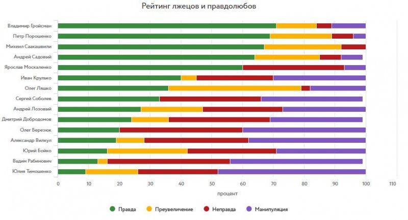 рейтинг брехунів.JPG