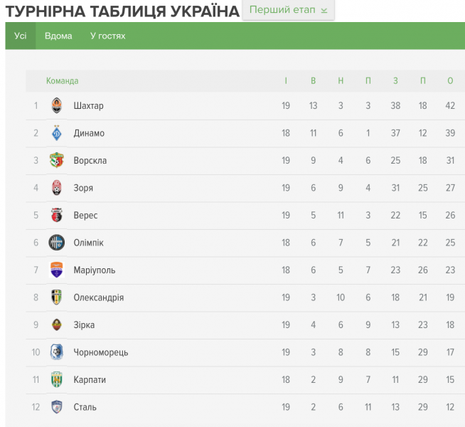 Снимок экрана 2017-12-16 в 16.25.22.png