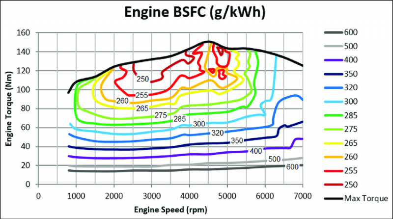 BSFC-map-of-the-engine-7-BSFC-brake-specific-fuel-consumption-rpm-r-min-Max-maximum.thumb.png.1062d6f02243d6198a57c858659045c8.png