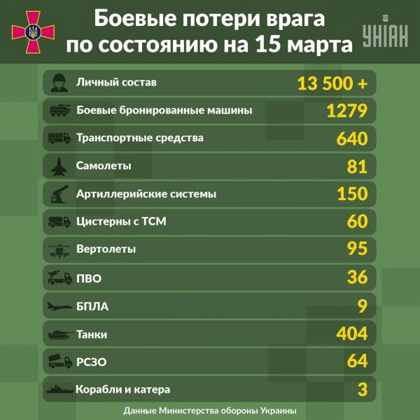 948278803__viber_2022-03-15_09-29-32-016.thumb.jpg.de5b4813f80f0ed22651cbb5d66ea133.jpg
