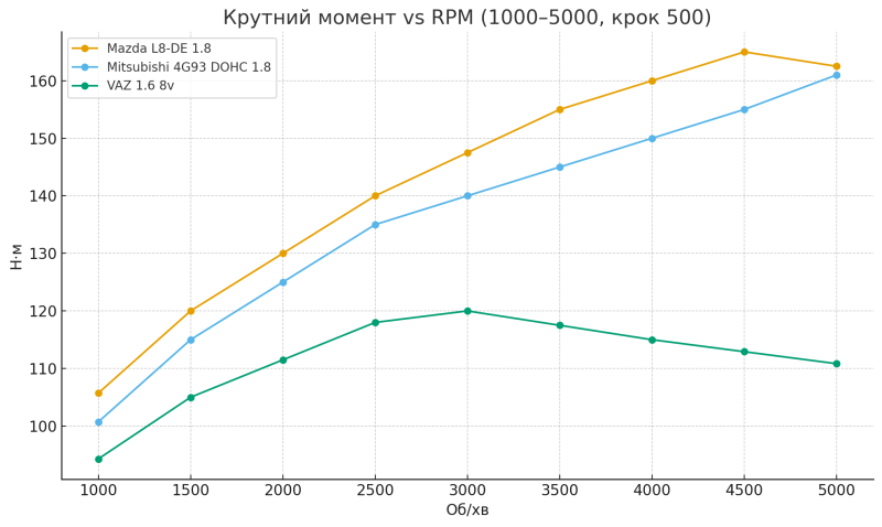 curves-torque.png